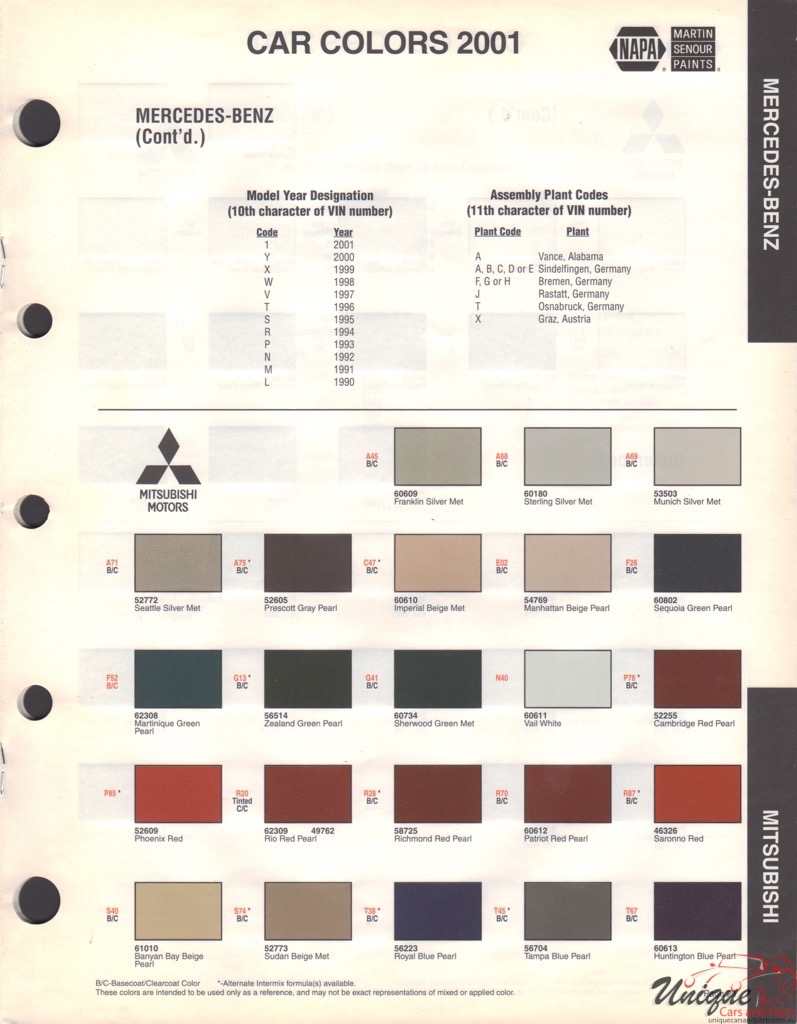 2001 Mitsubishi Paint Charts Martin-Senour 1